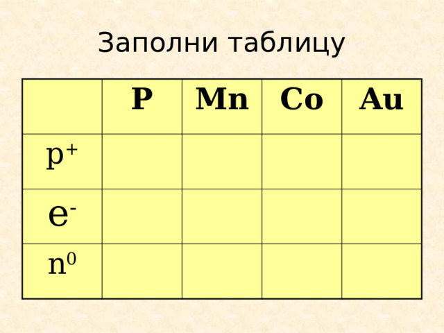 Заполни таблицу Р p + Mn e - Co n 0 Au