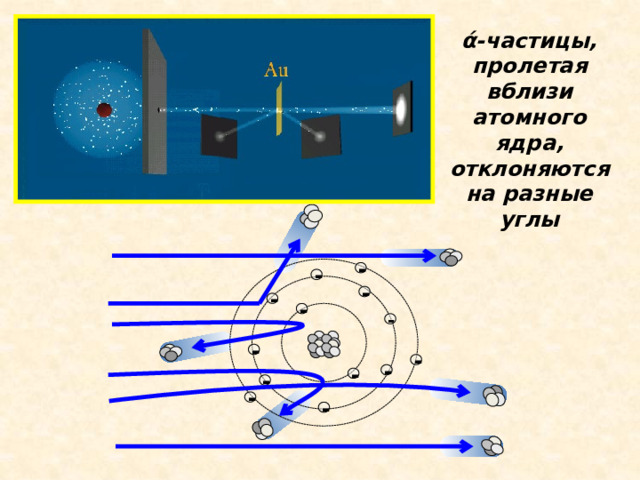 ά-частицы, пролетая вблизи атомного ядра, отклоняются на разные углы - - - - - - - - - - - - -