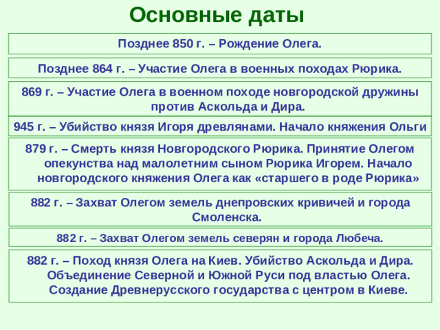 Основные даты Позднее 850 г. – Рождение Олега. Позднее 864 г. – Участие Олега в военных походах Рюрика. 869 г. – Участие Олега в военном походе новгородской дружины против Аскольда и Дира. 945 г. – Убийство князя Игоря древлянами. Начало княжения Ольги 879 г. – Смерть князя Новгородского Рюрика. Принятие Олегом опекунства над малолетним сыном Рюрика Игорем. Начало новгородского княжения Олега как «старшего в роде Рюрика» 882 г. – Захват Олегом земель днепровских кривичей и города Смоленска. 882 г. – Захват Олегом земель северян и города Любеча. 882 г. – Поход князя Олега на Киев. Убийство Аскольда и Дира. Объединение Северной и Южной Руси под властью Олега. Создание Древнерусского государства с центром в Киеве.