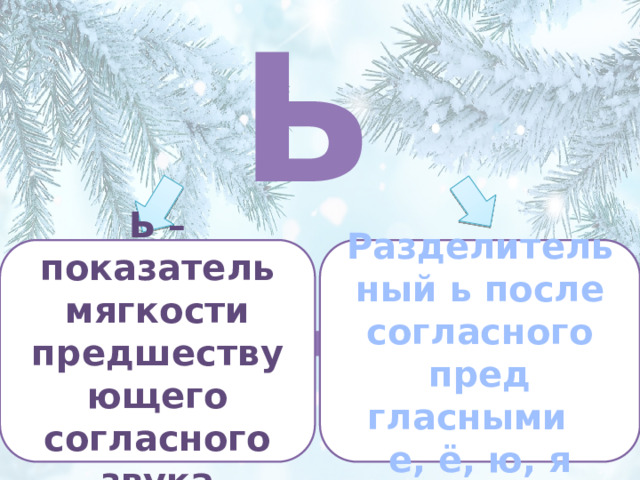 Ь [-] Ь – показатель мягкости предшествующего согласного звука Разделительный ь после согласного пред гласными е, ё, ю, я