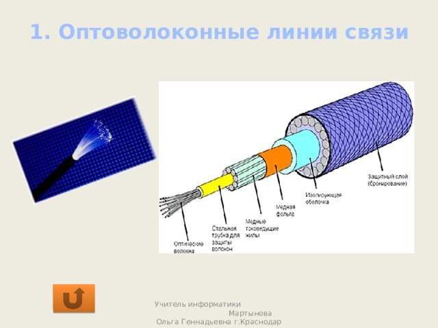 1. Оптоволоконные линии связи   Учитель информатики Мартынова Ольга Геннадьевна г.Краснодар