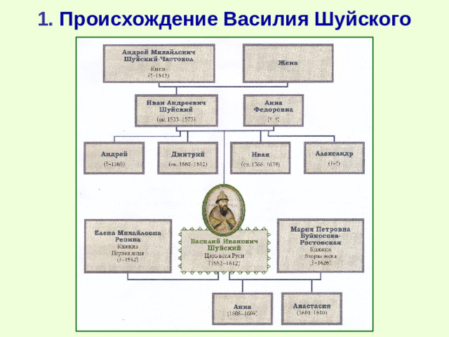 1 . Происхождение Василия Шуйского