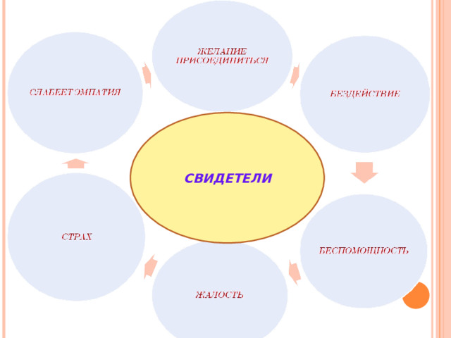 СВИДЕТЕЛИ