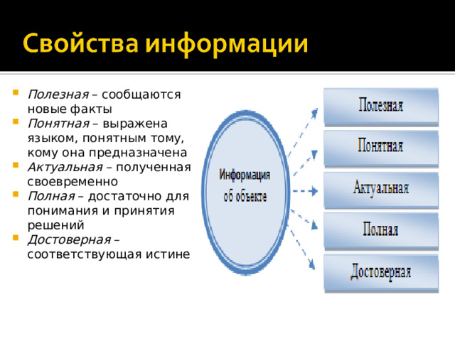 Полезная – сообщаются новые факты Понятная – выражена языком, понятным тому, кому она предназначена Актуальная – полученная своевременно Полная – достаточно для понимания и принятия решений Достоверная – соответствующая истине