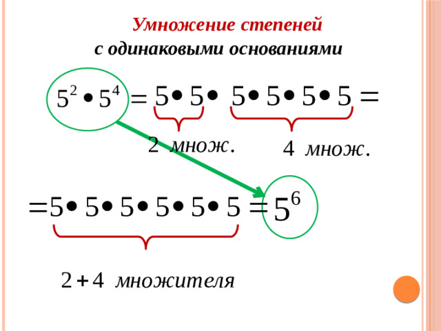 Умножение степеней  с одинаковыми основаниями