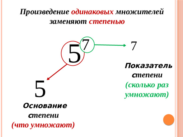 Произведение одинаковых множителей заменяют степенью  Показатель с тепени (сколько раз умножают)  Основание с тепени (что умножают)