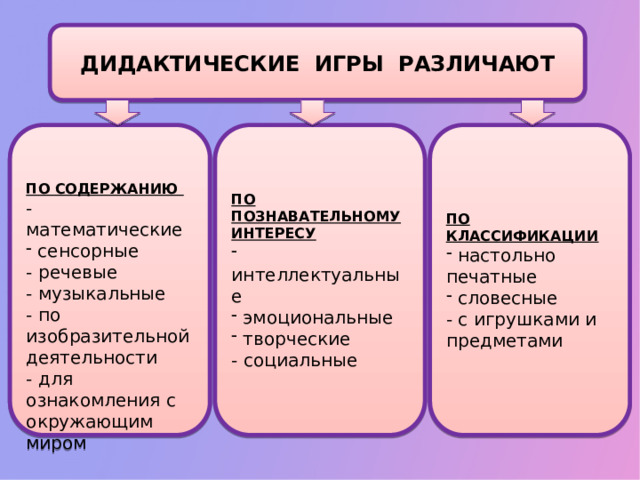 ДИДАКТИЧЕСКИЕ ИГРЫ РАЗЛИЧАЮТ ПО ПОЗНАВАТЕЛЬНОМУ ИНТЕРЕСУ ПО КЛАССИФИКАЦИИ  интеллектуальные  эмоциональные  творческие  настольно - социальные печатные   словесные  ПО СОДЕРЖАНИЮ - с игрушками и предметами - математические  сенсорные - речевые - музыкальные - по изобразительной деятельности - для ознакомления с окружающим миром