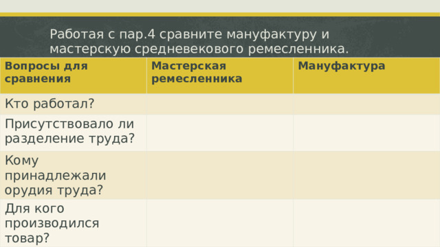 Работая с пар.4 сравните мануфактуру и мастерскую средневекового ремесленника. Вопросы для сравнения Мастерская ремесленника Кто работал? Мануфактура Присутствовало ли разделение труда? Кому принадлежали орудия труда? Для кого производился товар?