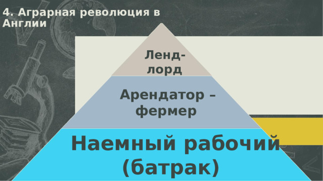 4. Аграрная революция в Англии Ленд- лорд Арендатор – фермер Наемный рабочий (батрак)