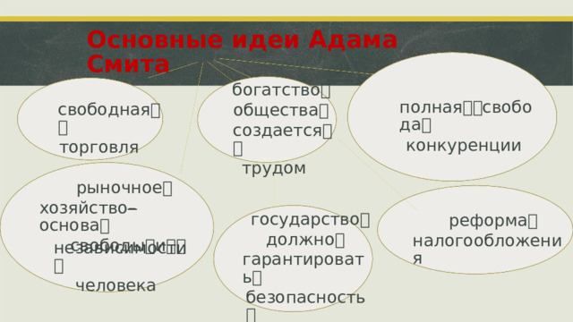 Основные идеи Адама Смита богатство ꢀ полная ꢀꢀ свобода ꢀ конкуренции свободная ꢀꢀ торговля общества ꢀ создается ꢀꢀ трудом рыночное ꢀ хозяйство ꢀ–ꢀ основа ꢀ свободы ꢀ и ꢀꢀ государство ꢀ должно ꢀ гарантировать ꢀ безопасность ꢀ и ꢀ порядок реформа ꢀ налогообложения независимости ꢀ человека