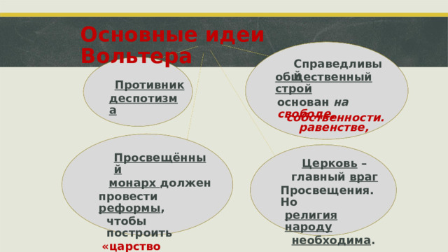 Основные идеи Вольтера Справедливый общественный строй основан на свободе, равенстве, Противник деспотизма собственности. Просвещённый монарх  должен провести  реформы , чтобы построить «царство разума». Церковь  – главный  враг Просвещения. Но религия народу необходима .