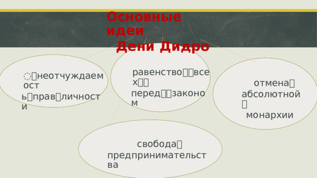 Основные идеи Дени Дидро равенство ꢀꢀ всех ꢀꢀ перед ꢀꢀ законом ꢀ неотчуждаемост ь ꢀ прав ꢀ личности отмена ꢀ абсолютной ꢀ монархии свобода ꢀ предпринимательства