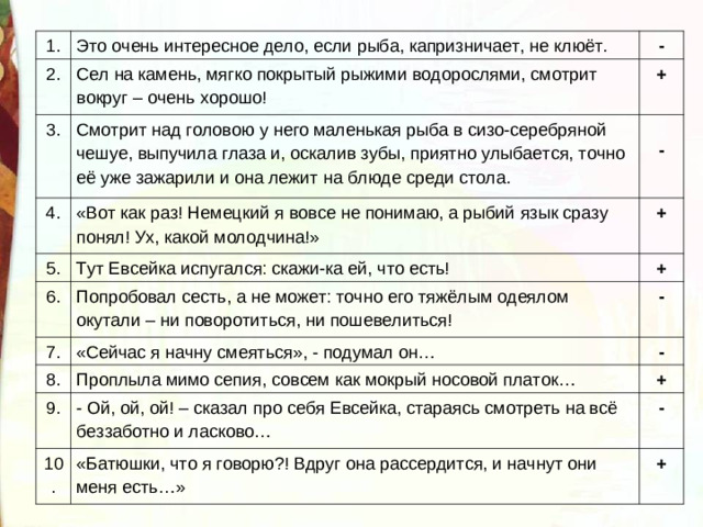 1. 2. Это очень интересное дело, если рыба, капризничает, не клюёт. - Сел на камень, мягко покрытый рыжими водорослями, смотрит вокруг – очень хорошо! 3. + Смотрит над головою у него маленькая рыба в сизо-серебряной чешуе, выпучила глаза и, оскалив зубы, приятно улыбается, точно её уже зажарили и она лежит на блюде среди стола. 4. 5. - «Вот как раз! Немецкий я вовсе не понимаю, а рыбий язык сразу понял! Ух, какой молодчина!» 6. Тут Евсейка испугался: скажи-ка ей, что есть! + 7. Попробовал сесть, а не может: точно его тяжёлым одеялом окутали – ни поворотиться, ни пошевелиться! + 8. «Сейчас я начну смеяться», - подумал он… - - Проплыла мимо сепия, совсем как мокрый носовой платок… 9. + - Ой, ой, ой! – сказал про себя Евсейка, стараясь смотреть на всё беззаботно и ласково… 10. - «Батюшки, что я говорю?! Вдруг она рассердится, и начнут они меня есть…» +