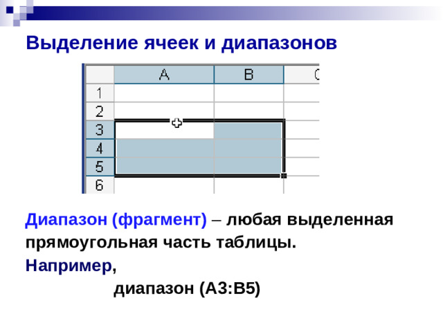 Выделение ячеек и диапазонов Диапазон (фрагмент)  – любая выделенная прямоугольная часть таблицы. Например ,   диапазон ( A3:B5)