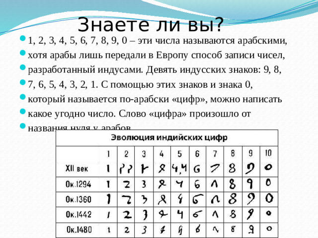 Знаете ли вы?