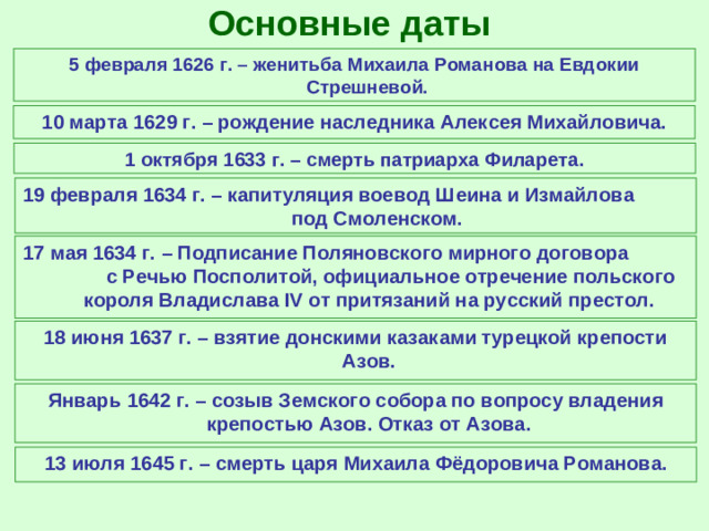 Основные даты 5 февраля 1626 г. – женитьба Михаила Романова на Евдокии Стрешневой. 10 марта 1629 г. – рождение наследника Алексея Михайловича. 1 октября 1633 г. – смерть патриарха Филарета. 19 февраля 1634 г. – капитуляция воевод Шеина и Измайлова под Смоленском. 17 мая 1634 г. – Подписание Поляновского мирного договора с Речью Посполитой, официальное отречение польского короля Владислава IV от притязаний на русский престол. 18 июня 1637 г. – взятие донскими казаками турецкой крепости Азов. Январь 1642 г. – созыв Земского собора по вопросу владения крепостью Азов. Отказ от Азова. 13 июля 1645 г. – смерть царя Михаила Фёдоровича Романова.