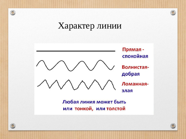 Характер линии