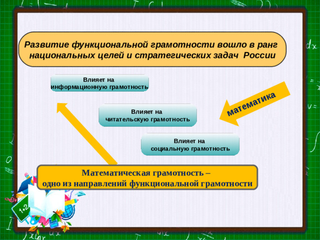 математика Развитие функциональной грамотности вошло в ранг национальных целей и стратегических задач России Slide master Влияет на информационную грамотность Your Text here  Lorem ipsum dolor sit amet, consectetuer adipiscing elit, sed diam nonummy nibh euismod tincidunt ut laoreet dolore magna aliquam erat volutpat. Ut wisi enim ad minim veniam, quis nostrud exerci tation ullamcorper suscipit lobortis nisl ut aliquip ex ea commodo consequat.  Duis autem vel eum iriure dolor in hendrerit in vulputate velit esse molestie consequat, vel illum dolore eu feugiat nulla facilisis at vero eros et accumsan et iusto odio dignissim qui blandit praesent luptatum zzril delenit augue duis dolore te feugait nulla facilisi.  Влияет на читательскую грамотность Влияет на социальную грамотность Математическая грамотность – одно из направлений функциональной грамотности