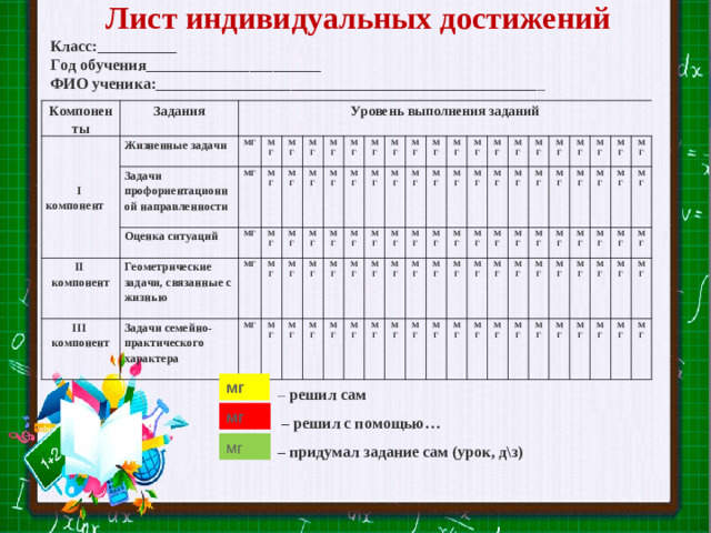 Лист индивидуальных достижений Класс:__________ Год обучения______________________ ФИО ученика:________________________________________________ _  Компоненты Задания       I  компонент Жизненные задачи   Уровень выполнения заданий   Задачи профориентационной направленности   МГ МГ II  компонент МГ Оценка ситуаций   МГ III  компонент МГ Геометрические задачи, связанные с жизнью   МГ МГ Задачи семейно-практического характера   МГ МГ МГ МГ МГ МГ МГ МГ МГ МГ МГ МГ МГ МГ МГ МГ МГ МГ МГ МГ МГ МГ МГ МГ МГ МГ МГ МГ МГ МГ МГ МГ МГ МГ МГ МГ МГ МГ МГ МГ МГ МГ МГ МГ МГ МГ МГ МГ МГ МГ МГ МГ МГ МГ МГ МГ МГ МГ МГ МГ МГ МГ МГ МГ МГ МГ МГ МГ МГ МГ МГ МГ МГ МГ МГ МГ МГ МГ МГ МГ МГ МГ МГ МГ МГ МГ МГ МГ МГ МГ МГ МГ МГ Slide master Your Text here  Lorem ipsum dolor sit amet, consectetuer adipiscing elit, sed diam nonummy nibh euismod tincidunt ut laoreet dolore magna aliquam erat volutpat. Ut wisi enim ad minim veniam, quis nostrud exerci tation ullamcorper suscipit lobortis nisl ut aliquip ex ea commodo consequat.  Duis autem vel eum iriure dolor in hendrerit in vulputate velit esse molestie consequat, vel illum dolore eu feugiat nulla facilisis at vero eros et accumsan et iusto odio dignissim qui blandit praesent luptatum zzril delenit augue duis dolore te feugait nulla facilisi.  мг – решил сам – решил с помощью… – придумал задание сам (урок, д\з) мг мг