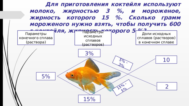 Для приготовления коктейля используют молоко, жирностью 3 %, и мороженое, жирность которого 15 %. Сколько грамм мороженого нужно взять, чтобы получить 600 г коктейля, жирность которого 5 %? 5% - 3% 15% - 5% Параметры конечного сплава (раствора) Доли исходных сплавов (растворов) в конечном сплаве Параметры исходных сплавов (растворов) 3% 10 5% 2 15%