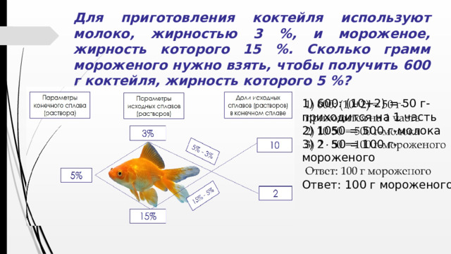 Для приготовления коктейля используют молоко, жирностью 3 %, и мороженое, жирность которого 15 %. Сколько грамм мороженого нужно взять, чтобы получить 600 г коктейля, жирность которого 5 %? 1) 600: (10+2) = 50 г- приходится на 1 часть   2) 1050 = 500 г-молока 3) 2 50 = 100 г-мороженого Ответ: 100 г мороженого