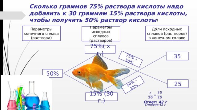 75% - 50% 50% - 15% Сколько граммов 75% раствора кислоты надо добавить к 30 граммам 15% раствора кислоты, чтобы получить 50% раствор кислоты ? Доли исходных сплавов (растворов) в конечном сплаве Параметры конечного сплава (раствора) Параметры исходных сплавов (растворов) 75%( х г.) 35 50% 25     Ответ: 42 г 15% (30 г.)