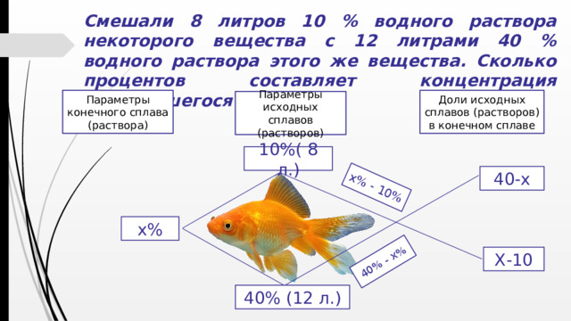 х% - 10% 40% - х% Смешали 8 литров 10 % водного раствора некоторого вещества с 12 литрами 40 % водного раствора этого же вещества. Сколько процентов составляет концентрация получившегося раствора? Параметры конечного сплава (раствора) Доли исходных сплавов (растворов) в конечном сплаве Параметры исходных сплавов (растворов) 10%( 8 л.) 40-х х% Х-10 40% (12 л.)