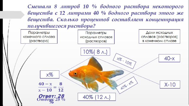    Ответ: 28 %