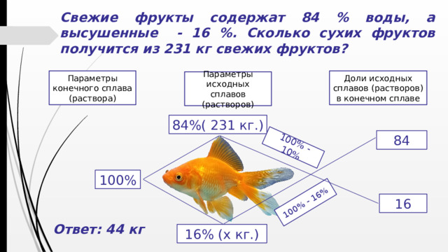 100% - 10% 100% - 16% Свежие фрукты содержат 84 % воды, а высушенные - 16 %. Сколько сухих фруктов получится из 231 кг свежих фруктов? Доли исходных сплавов (растворов) в конечном сплаве Параметры конечного сплава (раствора) Параметры исходных сплавов (растворов) 84%( 231 кг.) 84 100% 16 Ответ: 44 кг 16% (х кг.)