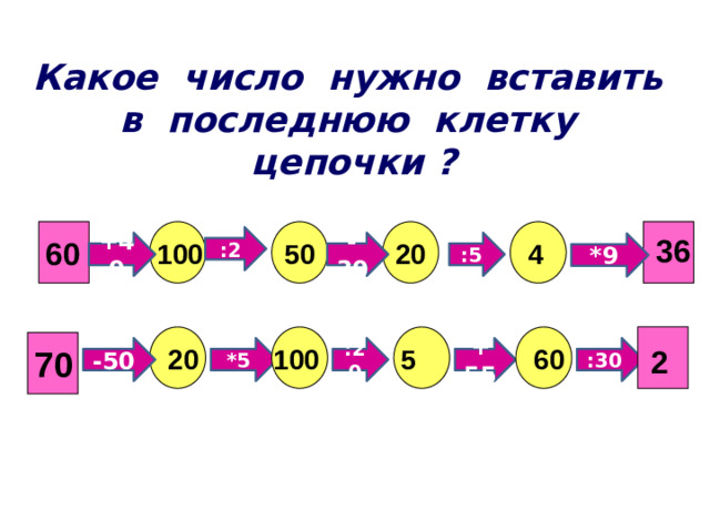 Какое число нужно вставить в последнюю клетку цепочки ? 60 :2 36 50 4 20 100 :5 -30 +40 *9   70 +55 :20 :30 *5 20 100 5 60 2 -50