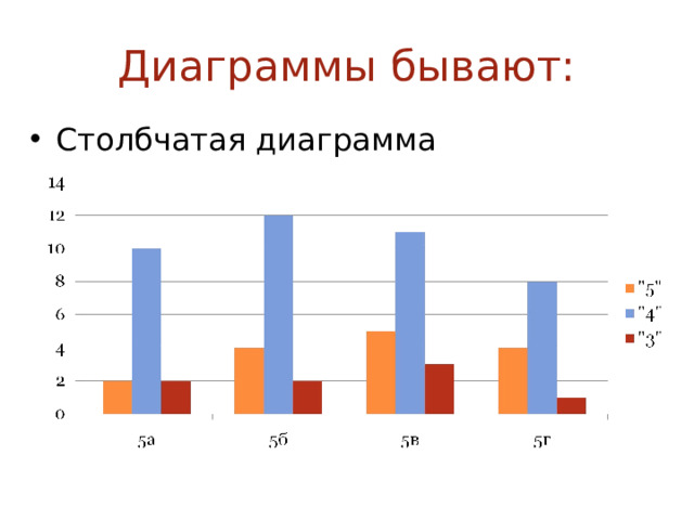 Диаграммы бывают: Столбчатая диаграмма