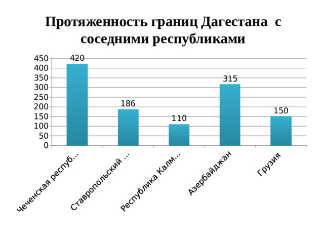 Протяженность границ Дагестана с соседними республиками