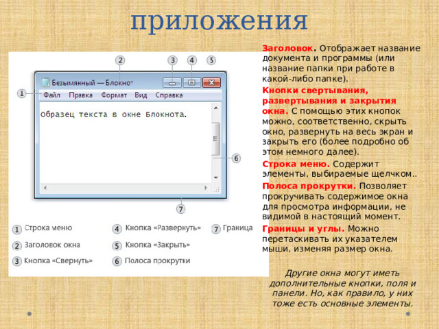 Элементы окна приложения Заголовок .  Отображает название документа и программы (или название папки при работе в какой-либо папке). Кнопки свертывания, развертывания и закрытия окна.  С помощью этих кнопок можно, соответственно, скрыть окно, развернуть на весь экран и закрыть его (более подробно об этом немного далее). Строка меню.   Содержит элементы, выбираемые щелчком.. Полоса прокрутки.  Позволяет прокручивать содержимое окна для просмотра информации, не видимой в настоящий момент. Границы и углы.   Можно перетаскивать их указателем мыши, изменяя размер окна. Другие окна могут иметь дополнительные кнопки, поля и панели. Но, как правило, у них тоже есть основные элементы.