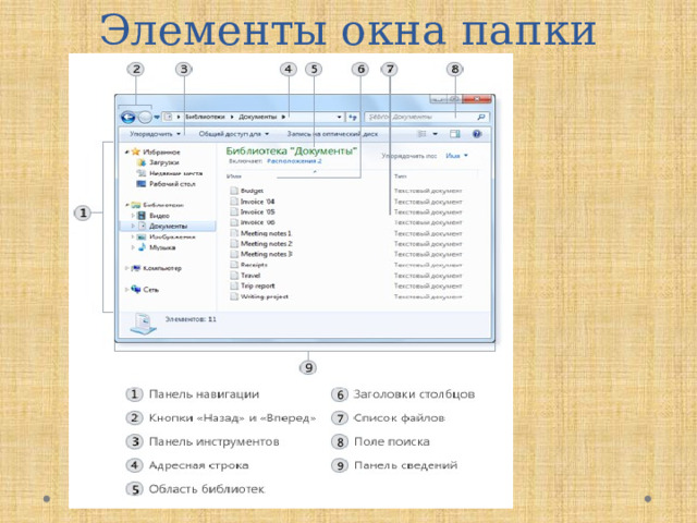 Элементы окна папки