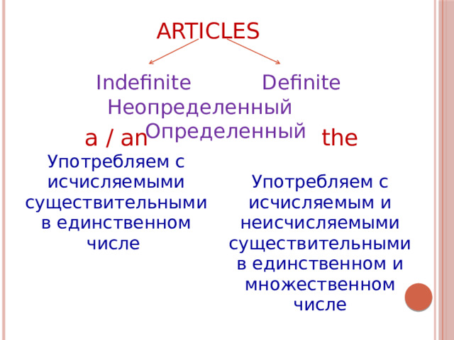 Articles    Indefinite Definite  Неопределенный Определенный a / an the Употребляем с исчисляемыми существительными в единственном числе Употребляем с исчисляемым и неисчисляемыми существительными в единственном и множественном числе