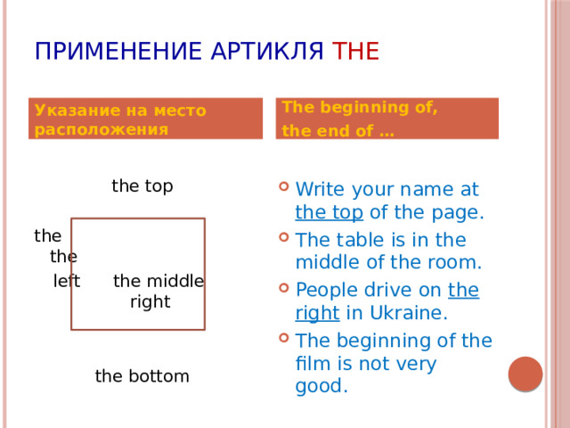 Применение артикля THE Указание на место расположения The beginning of, the end of … the top the the left the middle right the bottom