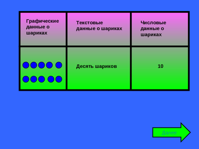 Графические данные о шариках Текстовые данные о шариках Числовые данные о шариках 10 Десять шариков Далее