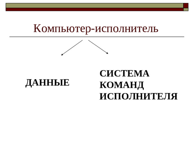 Компьютер-исполнитель СИСТЕМА КОМАНД ИСПОЛНИТЕЛЯ  ДАННЫЕ