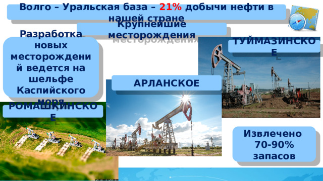 Волго – Уральская база – 21% добычи нефти в нашей стране Крупнейшие месторождения Разработка новых месторождений ведется на шельфе Каспийского моря ТУЙМАЗИНСКОЕ АРЛАНСКОЕ РОМАШКИНСКОЕ Извлечено 70-90% запасов