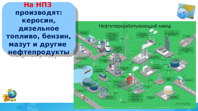 На НПЗ производят: керосин, дизельное топливо, бензин, мазут и другие нефтепродукты