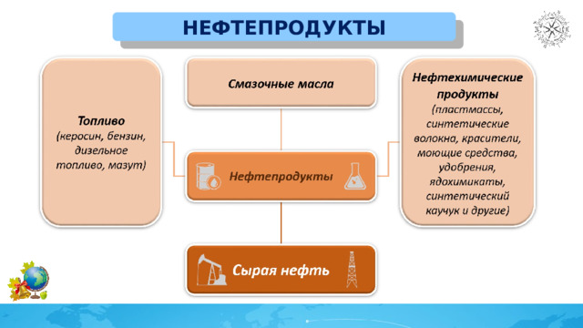 НЕФТЕПРОДУКТЫ