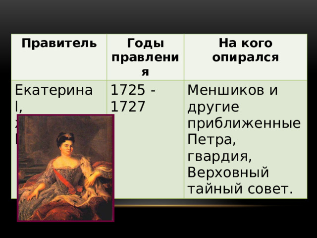 Правитель Годы Екатерина l, правления На кого опирался жена Петра l 1725 - 1727 Меншиков и другие приближенные Петра, гвардия, Верховный тайный совет.