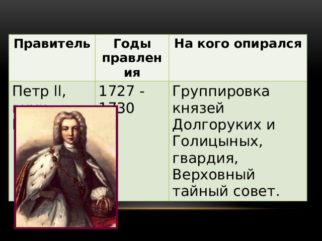 Правитель Годы Петр ll, внук Петра l правления На кого опирался 1727 - 1730 Группировка князей Долгоруких и Голицыных, гвардия, Верховный тайный совет.