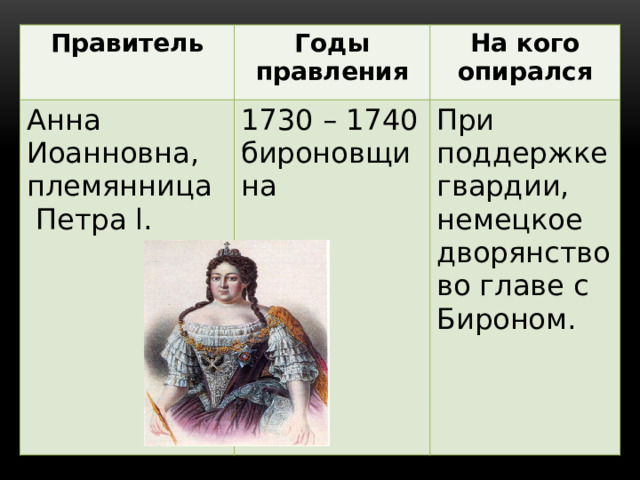 Правитель Годы Анна Иоанновна, племянница правления  Петра l. 1730 – 1740 На кого опирался бироновщина При поддержке гвардии, немецкое дворянство во главе с Бироном.