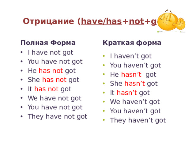 Отрицание ( have/has + not + got ) Полная Форма Краткая форма