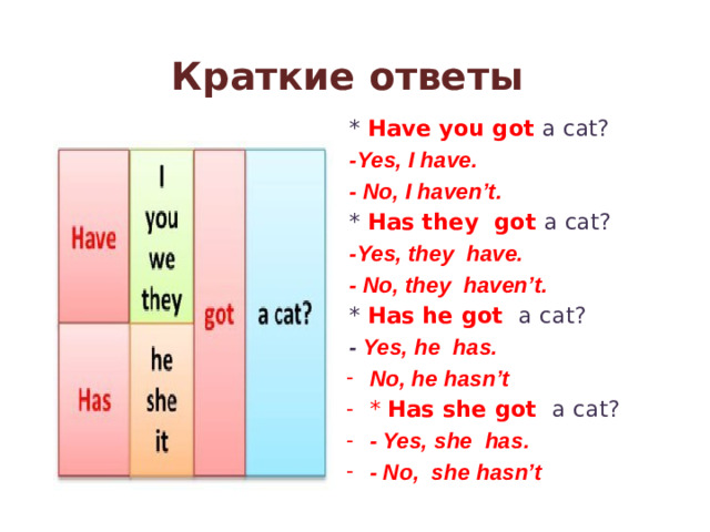 Краткие ответы * Have you got a cat? -Yes, I have. - No, I haven’t. * Has they got a cat? -Yes, they have. - No, they haven’t. * Has he got a cat? - Yes, he has.