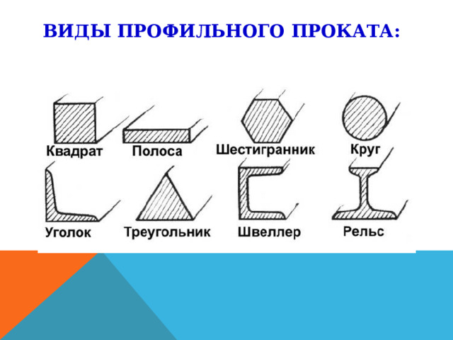 ВИДЫ ПРОФИЛЬНОГО ПРОКАТА: