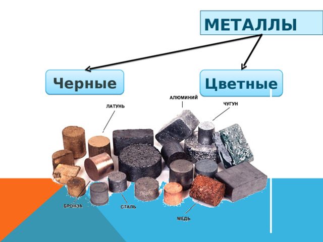 МЕТАЛЛЫ  Черные  Цветные