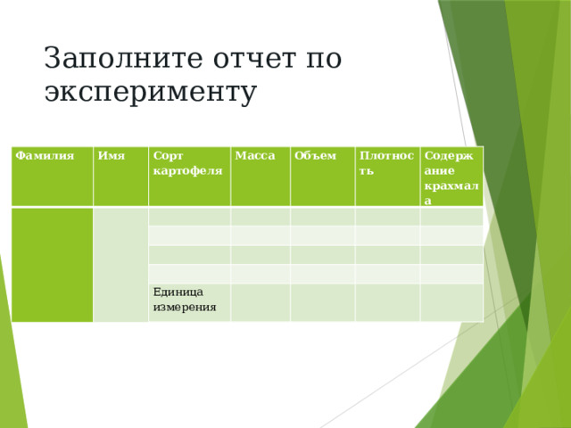 Заполните отчет по эксперименту Фамилия Имя     Сорт картофеля Масса   Объем     Плотность       Содержание             крахмала     Единица       измерения                