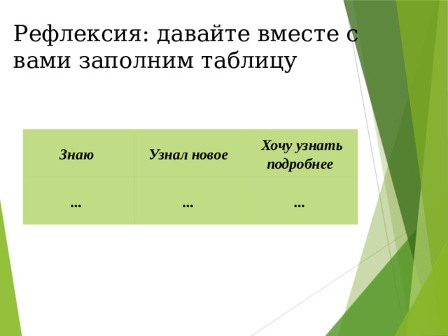 Рефлексия: давайте вместе с вами заполним таблицу Знаю Узнал новое ... Хочу узнать подробнее ... ...